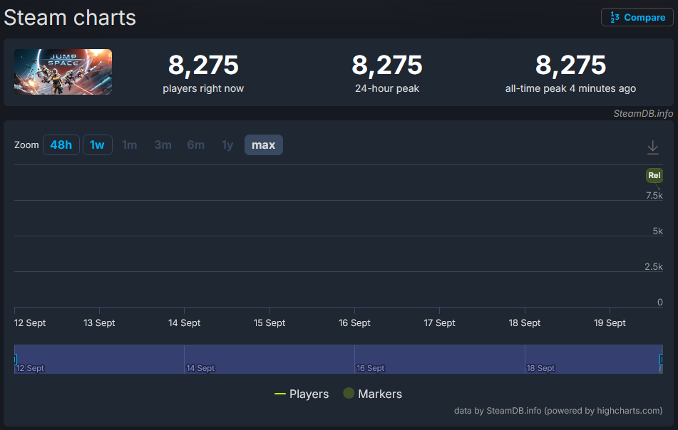 Jump Space SteamDB