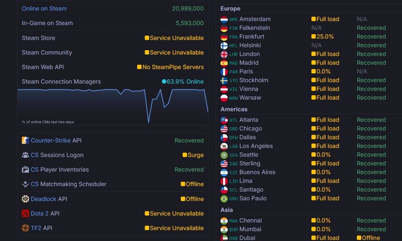 Steam DDoS-Angriff: Massive Verbindungsprobleme weltweit 1 steam_ddos